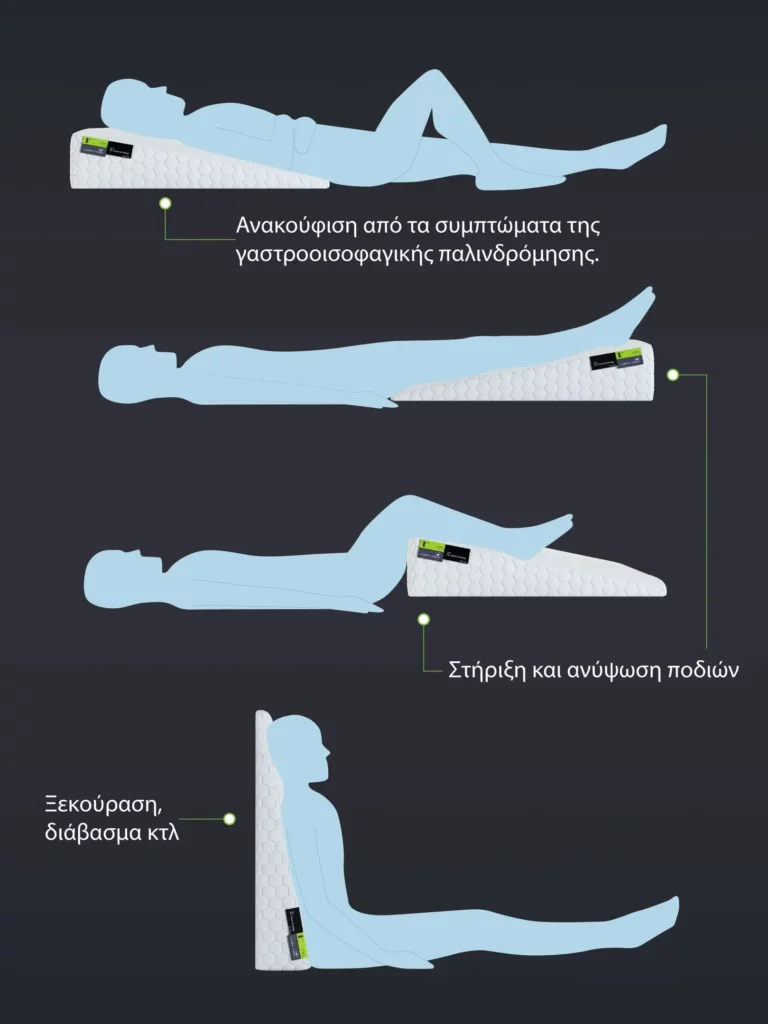 Στρώματα Άγιος Δημήτριος